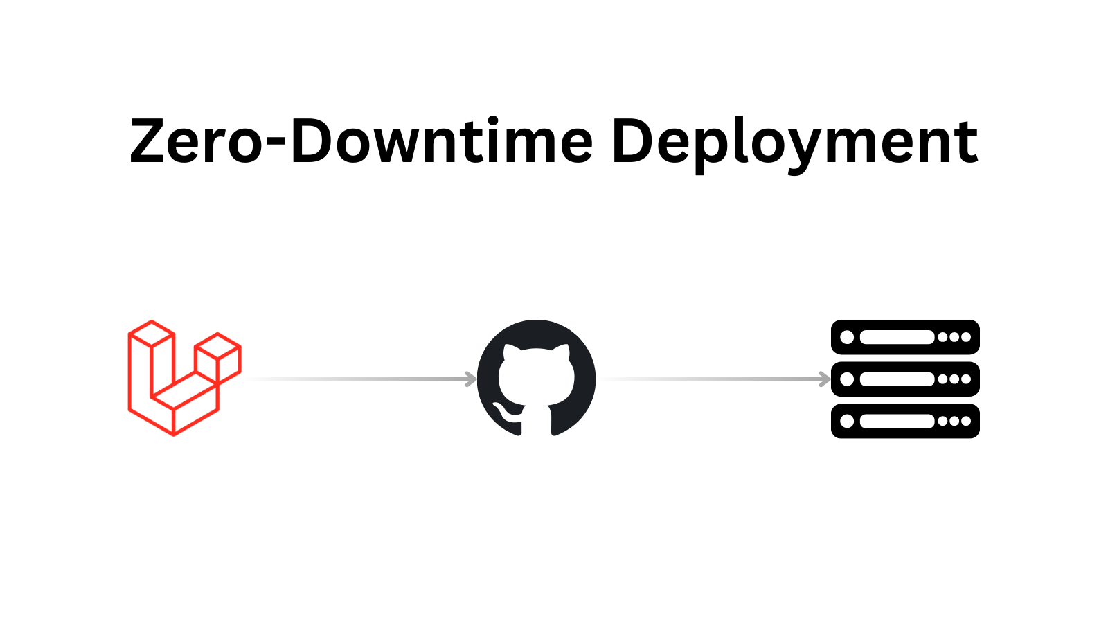 Effortless Zero-Downtime Deployments for Laravel - Deploy Repository